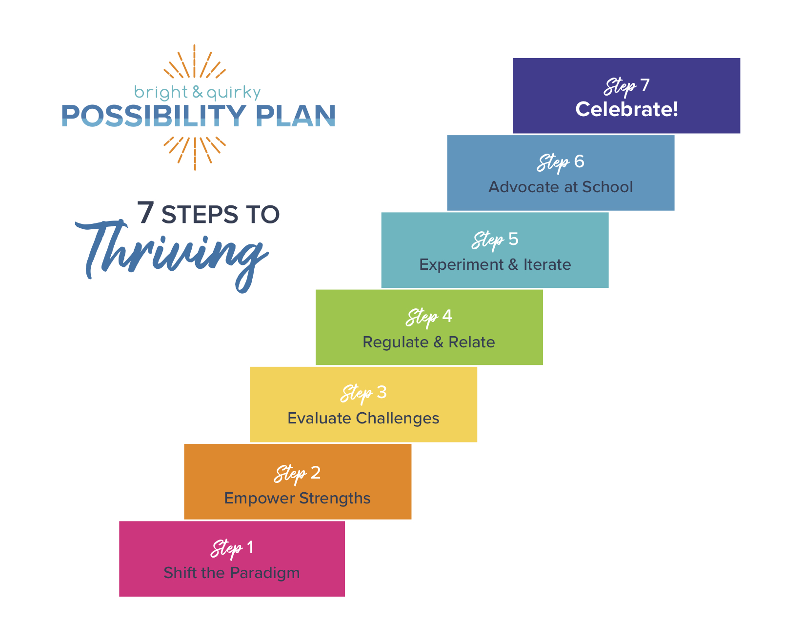 7 steps to thriving_infographic_2