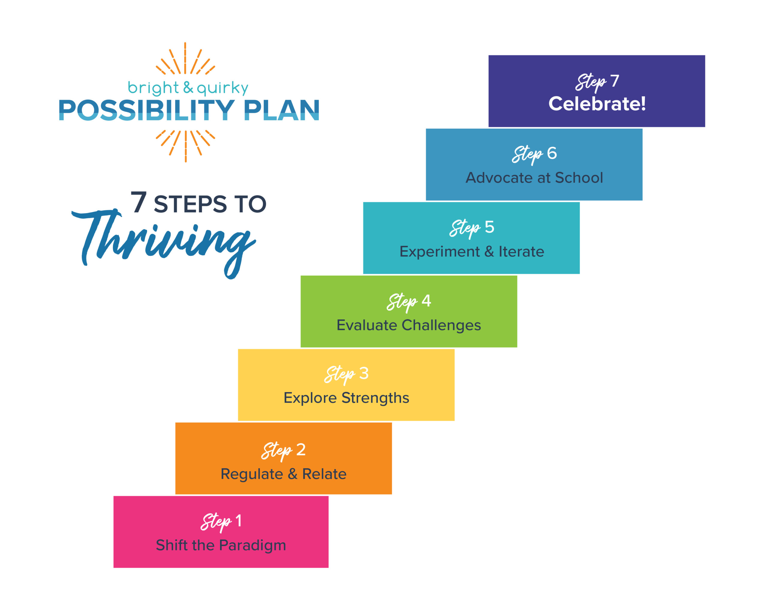 7 steps to thriving_infographic_horizontal_3- (1)