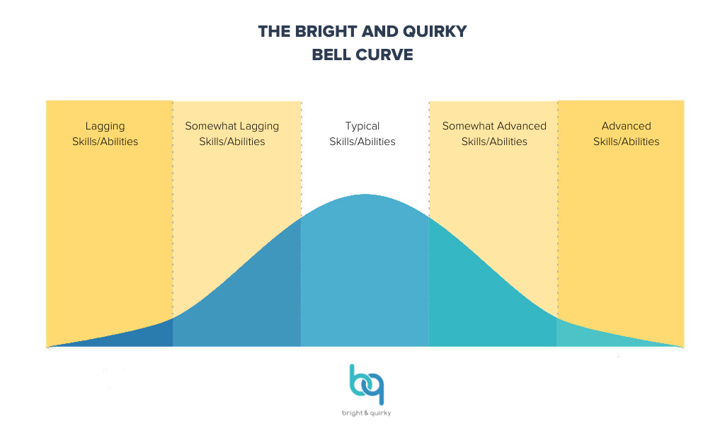 Bright and Quirky Bell Curve
